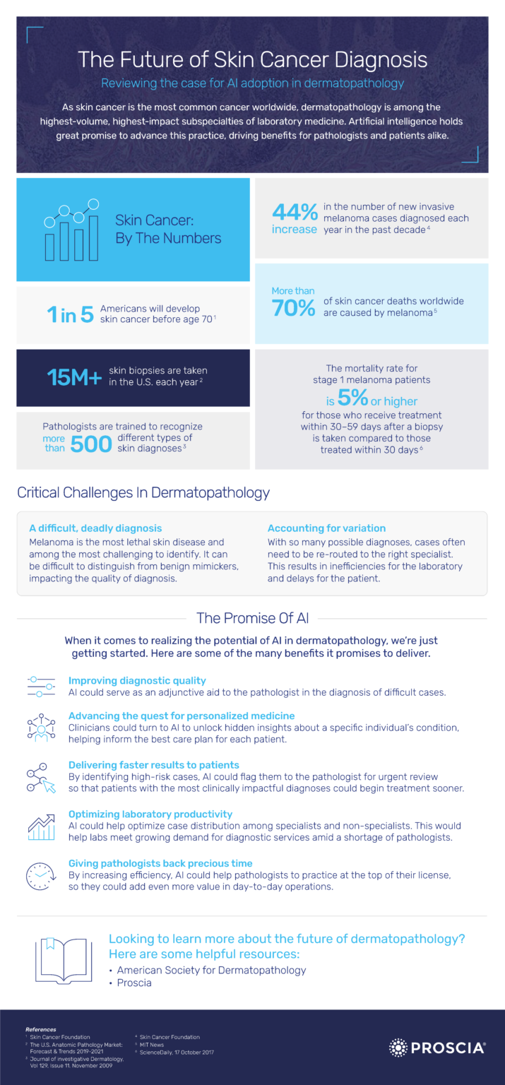 Infographic: The Future of Skin Cancer Diagnosis - Proscia